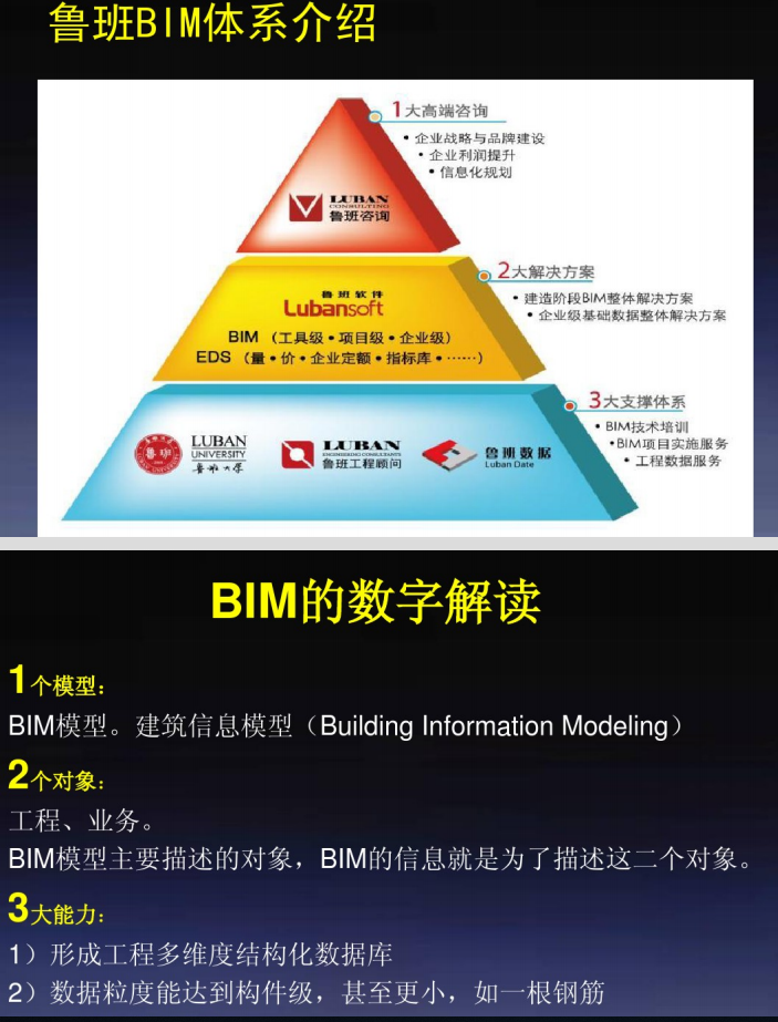 BIM技术在建造阶段的应用_3