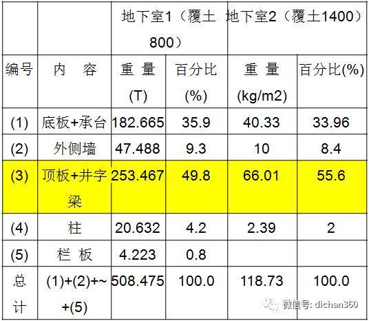 万科集团地下车库经济技术创新研究_25