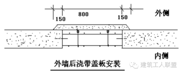 后浇带 施工方法 及 技术措施_6