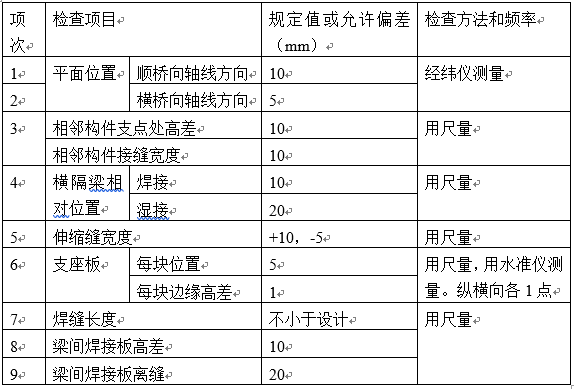 路港质量通病及预防措施资料下载-桥梁工程中预制梁（板）的安装控制要点及质量问题预防措施