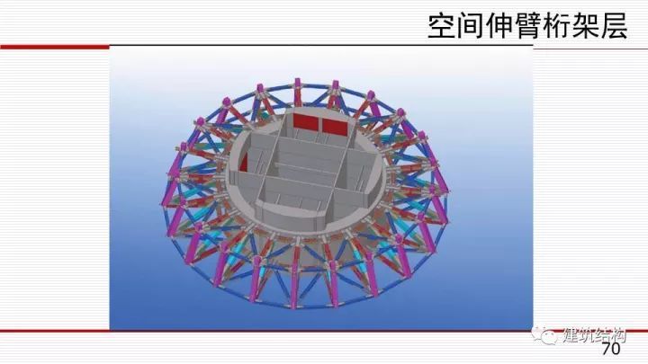 华东院总工周建龙：构建结构高效、建筑优雅的超高层建筑_69