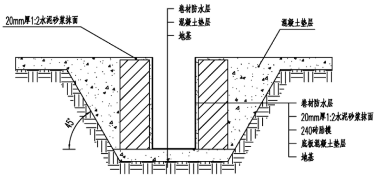 [西安]模拟地下综合管廊工程模板施工方案_5