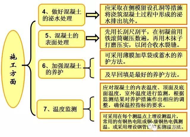 还觉得大体积混凝土难施工吗？告诉你一些必知的知识_11