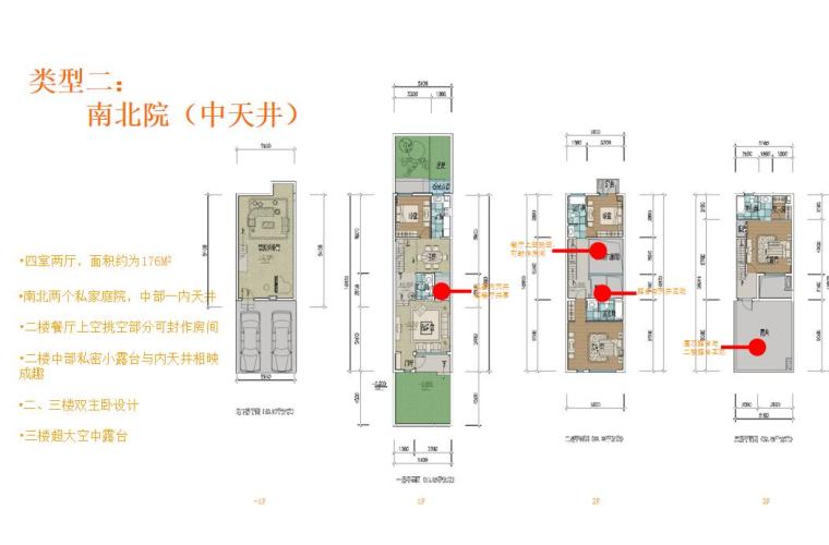 联排别墅产品分析-庭院停车（PPT+32页）-南北院（中天井）