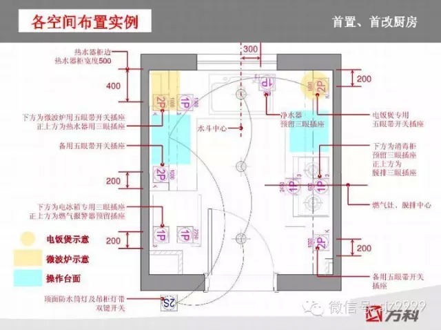 万科插座~开关人性化设计标准_25