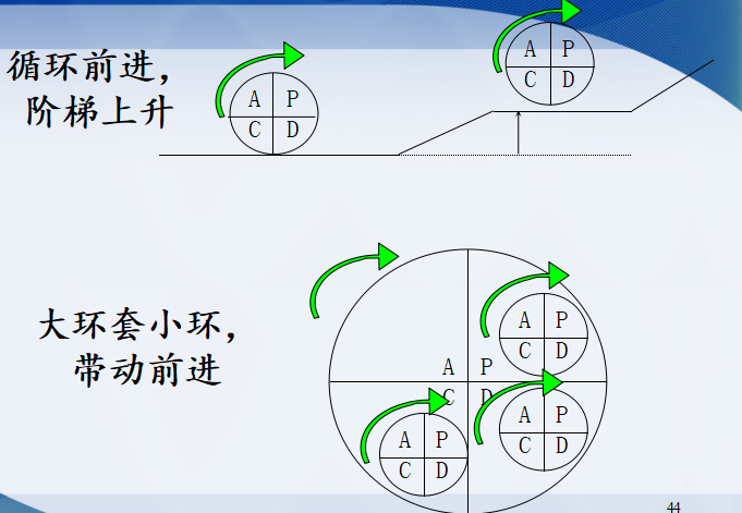 建筑工程QC小组活动方案资料下载-工程建设QC小组活动知识讲座PPT
