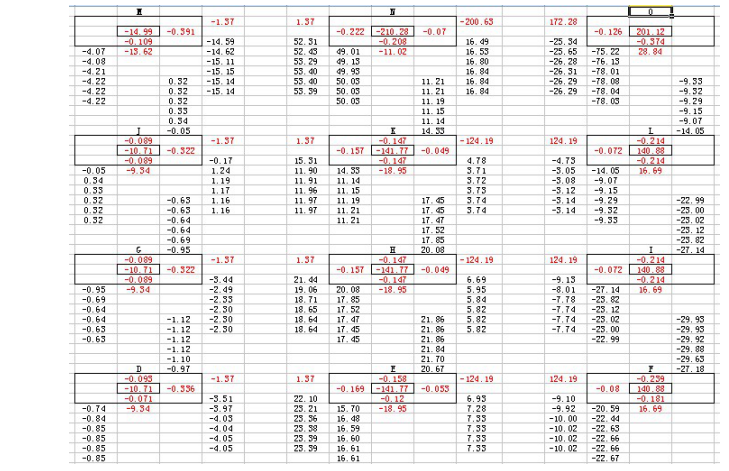 土木工程结构施工毕业设计（共99页）_5