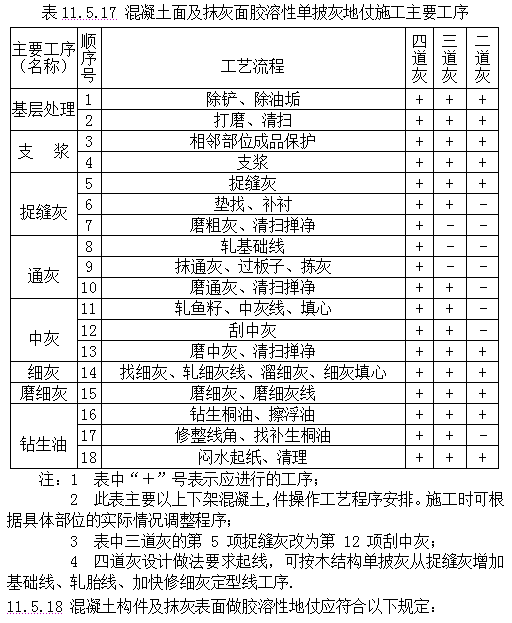 古建筑的规范《传统建筑工程技术规范》_177