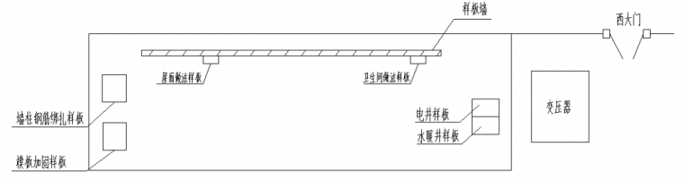 楼梯地面技术交底资料下载-项目样板墙如何做？一套完美的施工技术交底！