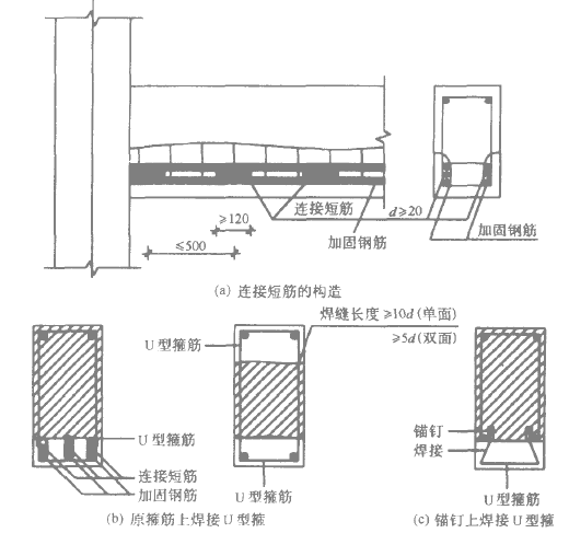 混凝土加固设计讲义介绍（PPT，52页）_2