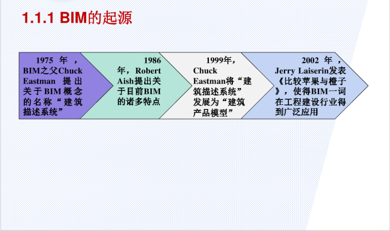 BIM在工程造价管理中的运用-`{]H)N}AJ7X1V2AC)JKY$W9