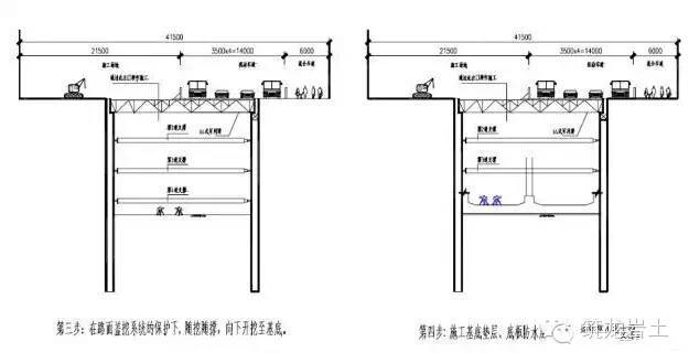 地铁站深基坑土方开挖施工方法比较（明挖法、盖挖法、暗挖法）_11