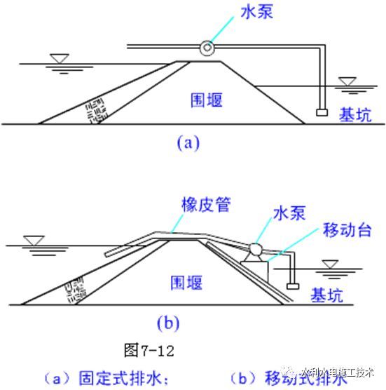 排水明沟节点cad资料下载-初期基坑排水与明沟排水