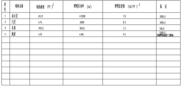 高层办公楼电气系统图-照明节能计算表