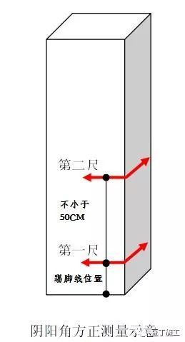 万科实测实量操作指引，实测实量操作不规范的一定要看_11