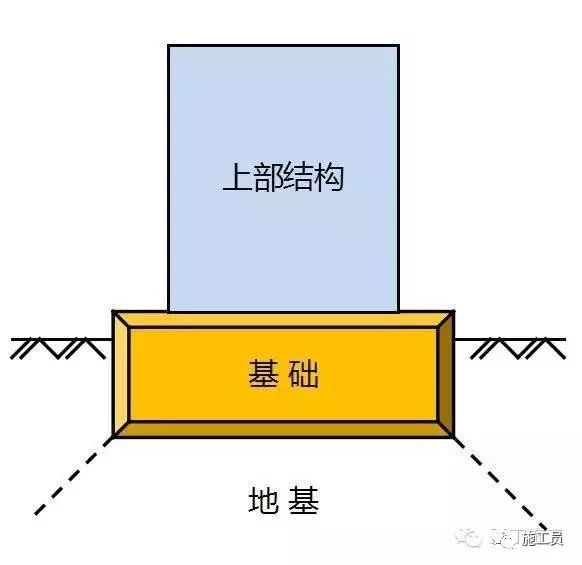 人工地基加固的方法有哪些？资料下载-施工地基方法大总结！你知道几种？