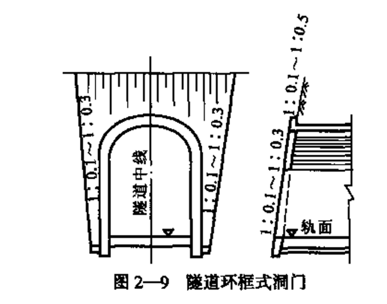 隧道之二隧道结构及设计（PPT，179页）-隧道环框式洞门