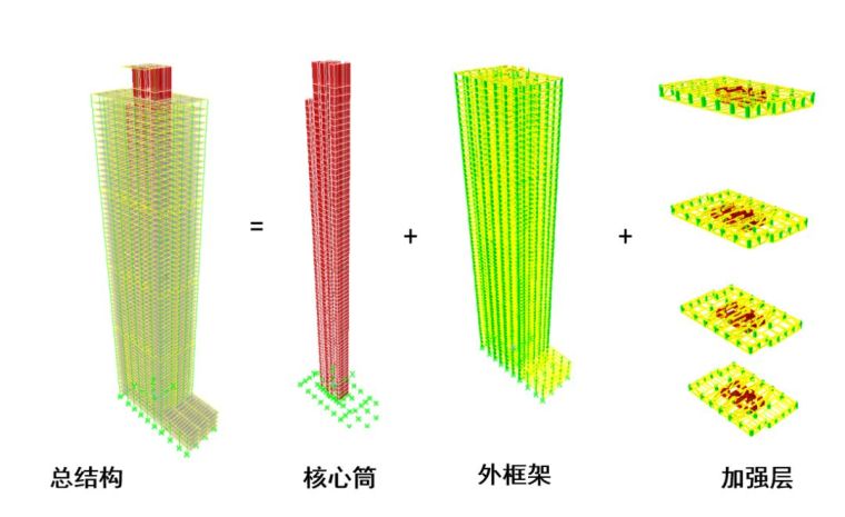 中国钢结构金奖——大连东港D10、D13地块超高层结构设计分享_5