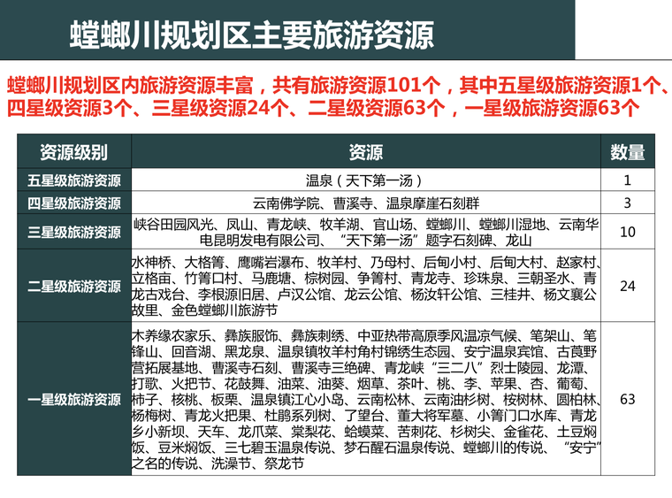 昆明养生养老项目建筑设计方案文本-屏幕快照 2018-09-18 下午2.38.17