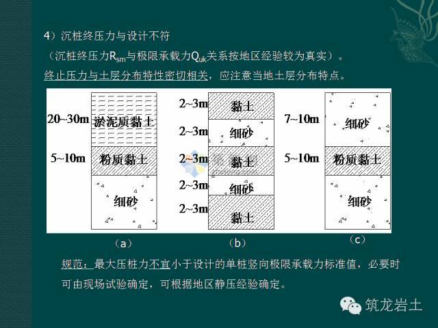 预应力混凝土管桩疑难问题解析，后悔没早点看到_19