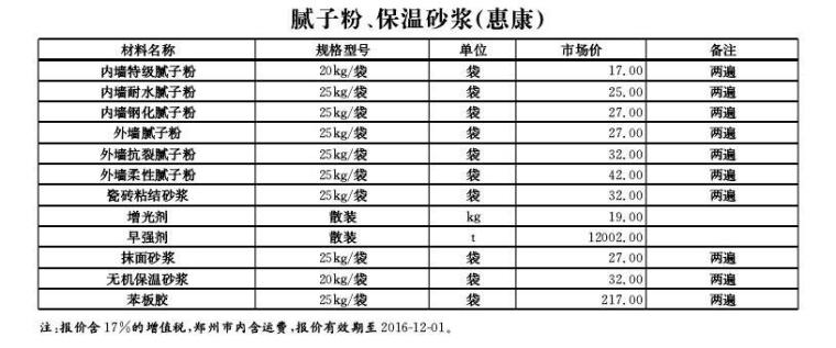 [河南]2016年11月建设材料厂商报价信息(品牌市场价201页)-腻子粉、保温砂浆