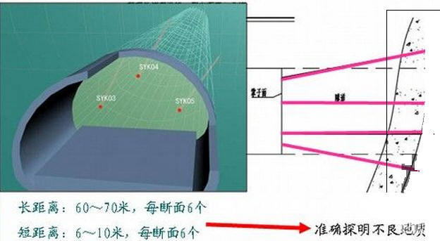 [山西]黏质新黄土区铁路隧道超前地质预报实施细则59页（2017年编制）-超前地质钻探法