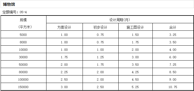 《全国建筑设计周期定额》发布，告别不合理加班？-微信截图_20170105172406.png