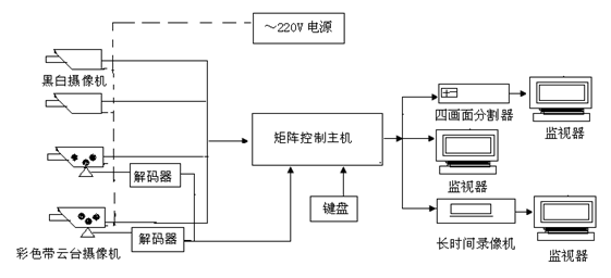 智能住宅小区安防系统毕业设计_6