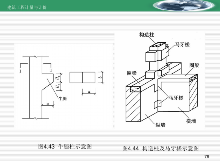 建筑工程计量与计价预算编制讲义(261页）-牛腿柱