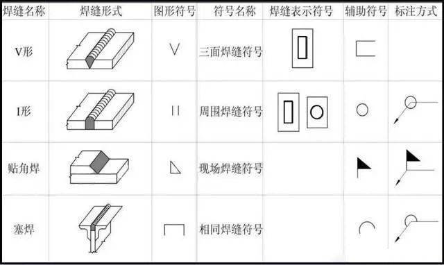 3分钟看懂钢结构图-02.jpg