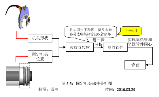 [QC成果]太阳能光电发热发电SCE自动焊对口工装架-5