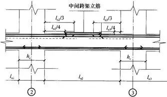 钢筋工程中最核心的300条技术问题，收藏一篇就够了！_1