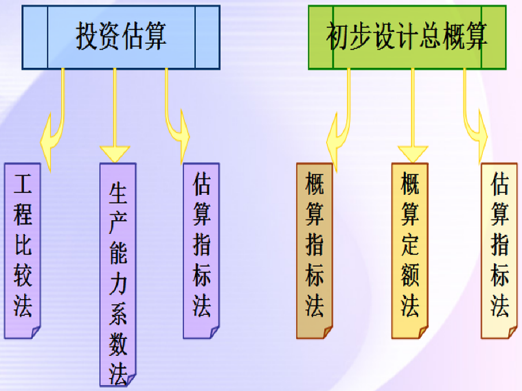 北京公路造价资料下载-公路工程造价基础知识讲义总结（92页）