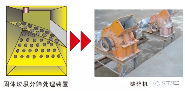 15个安全文明施工常用新措施，提高你的现场管理水平 ！_54