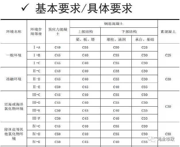 权威解读：《2018版公路钢筋混凝土及预应力混凝土桥涵设计规范》_50