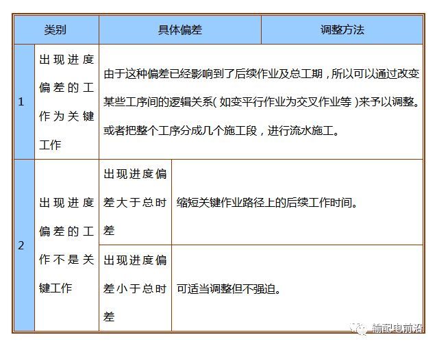 一口气读完21645字输电线路维修施工方案_6