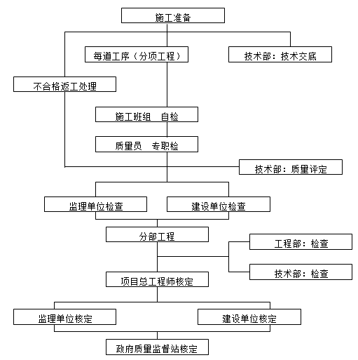 市政工程之地铁土建工程施工组织设计_3