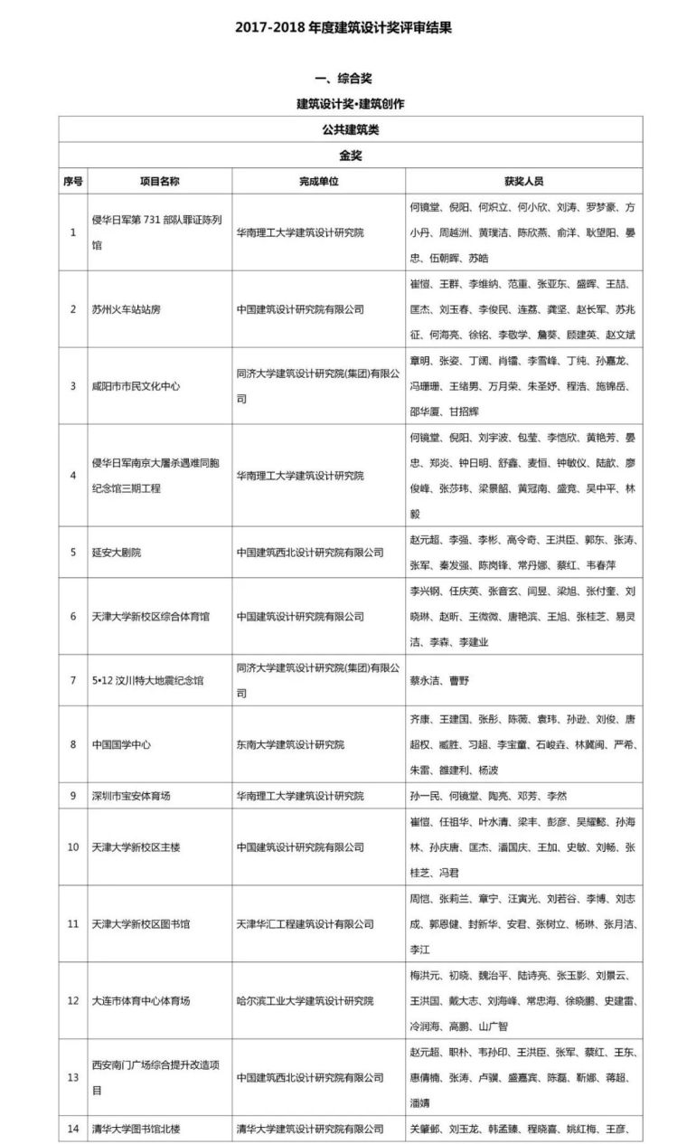 建筑设计院制度资料下载-全国设计院角逐！2017-2018年度建筑设计奖公布