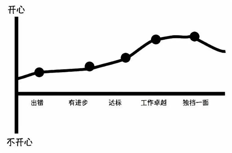 普通项目经理和资深项目经理的6大差距_2