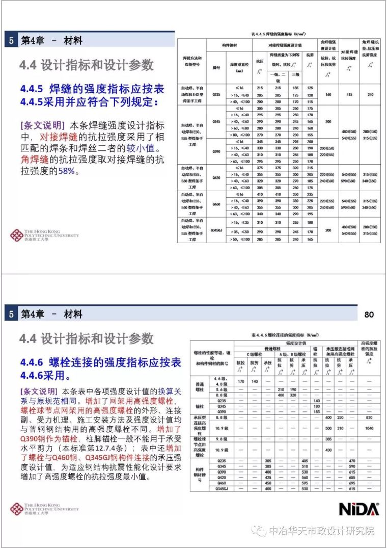 新钢结构设计标准宣贯| 第1～5章_40