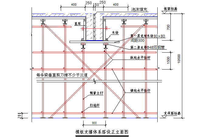 东莞东坑镇高大模板专项方案_3