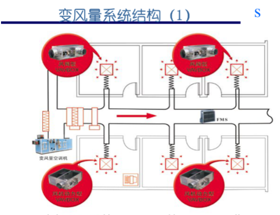 变风量（VAV）系统基本介绍_3