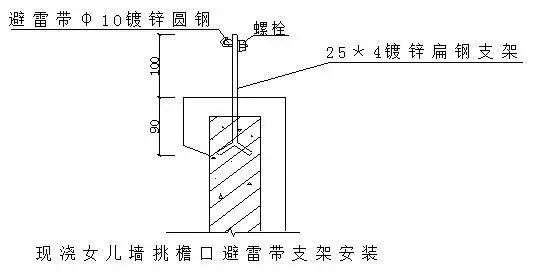 创优工程电气施工细部节点做法总结!（干货）_3