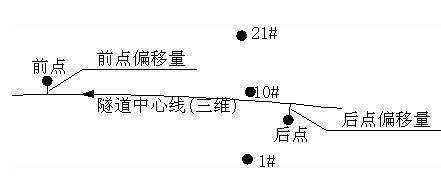 [干货]施工必备技术——地铁盾构施工测量技术_9