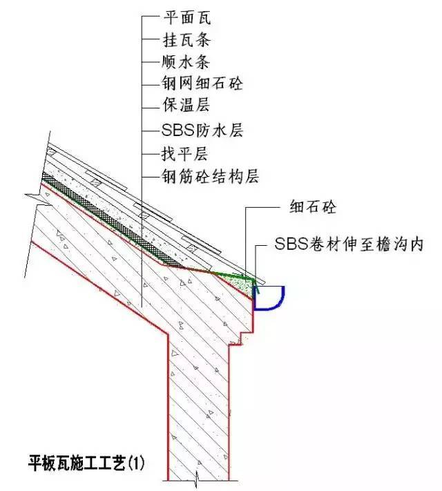 “节点做法”一篇搞定，千万别错过！_23