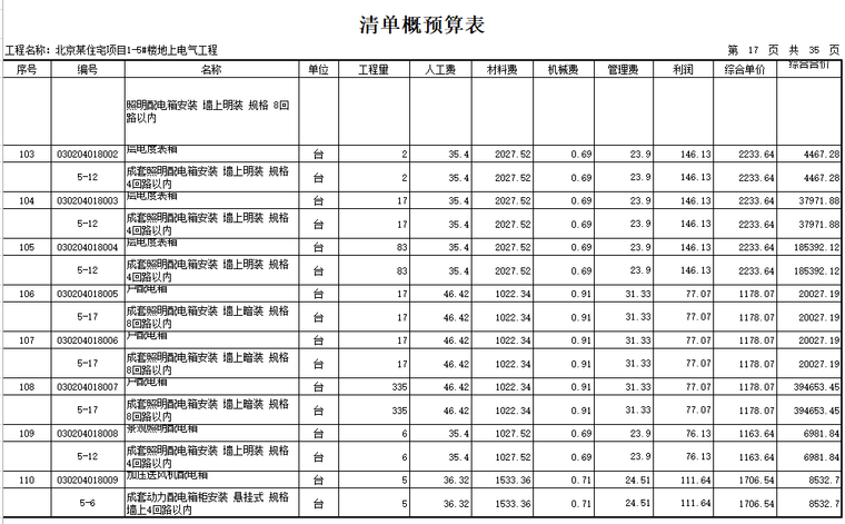 住宅项目地上电气工程清单概预算表_6