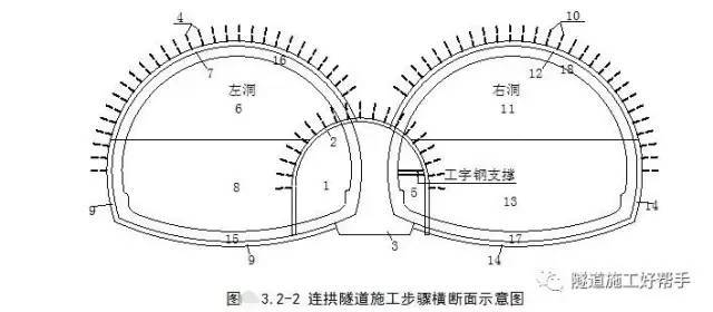 连拱隧道开挖方法及注意事项_3