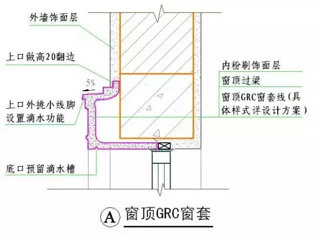 房建各分部分项工程“节点做法”大汇总，强烈建议收藏！_77