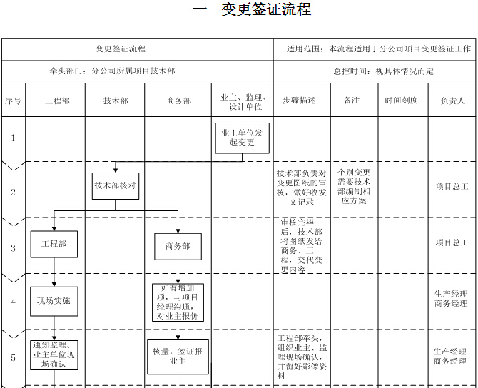 技术质量标准化手册资料下载-建筑工程项目技术管理标准化手册（图表丰富）