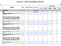 建筑工程消防暖通工程预算书样例